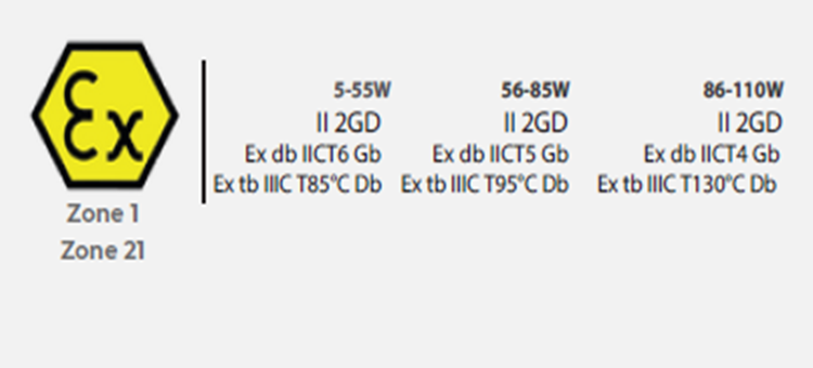 LED TL-EX-TLL-XXX