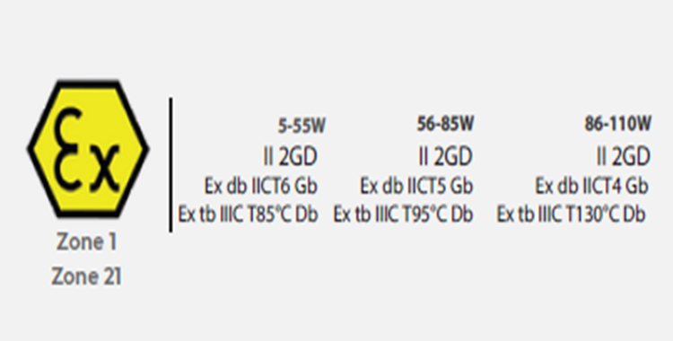 LED TL-EX-TLL-TLL