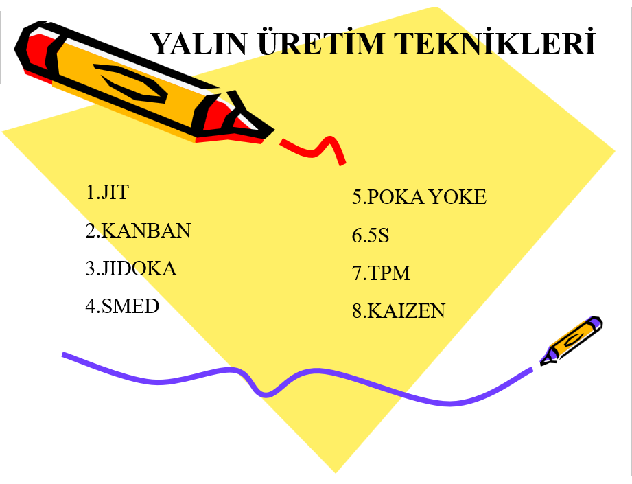 Kalite Hizmetimiz Yalın Üretim