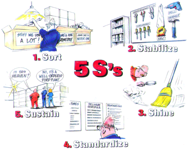 Kalite Hizmetimiz 5S